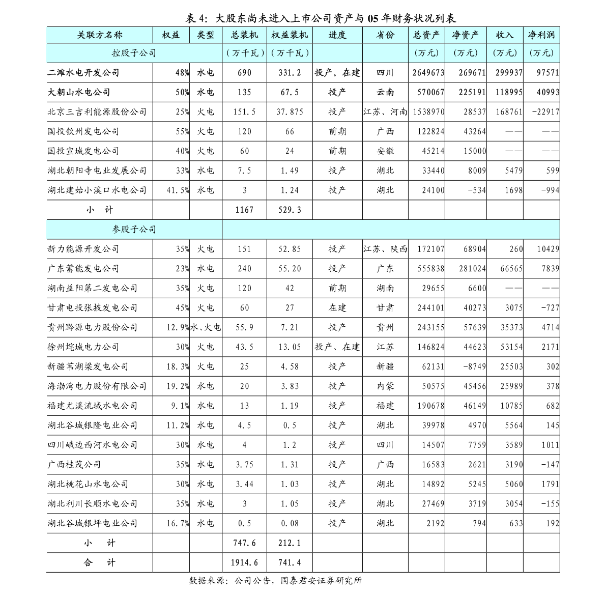 有研新材料股份有限公司2021年度日常關(guān)聯(lián)交易情況與2022年度預計關(guān)聯(lián)交易公告